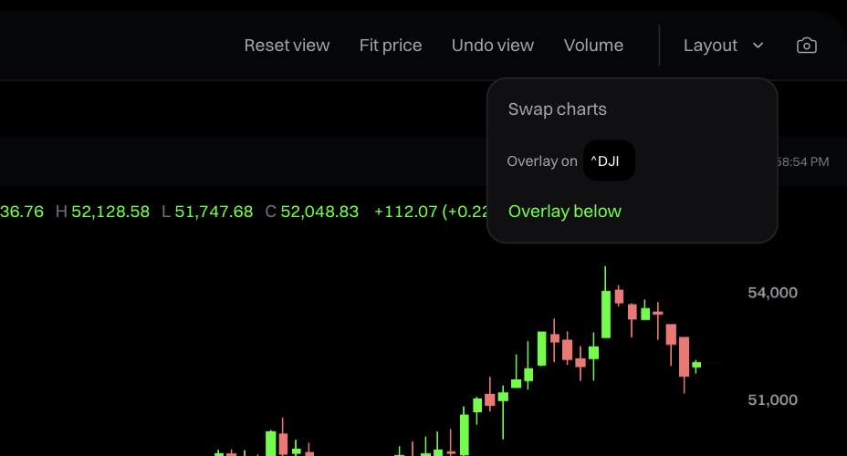 The Layout menu with Swap charts, Overlay on, and Overlay below
