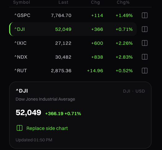 Watchlist rows, each with a split-chart button, and the quote card with a Replace side chart action
